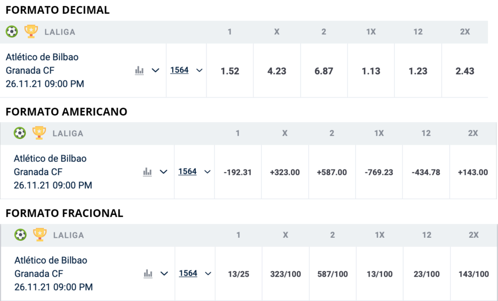 odds_formato odds formato